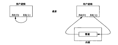 管道