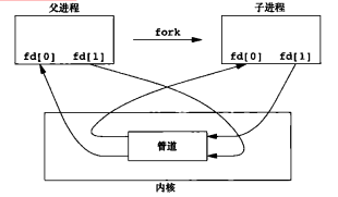 管道