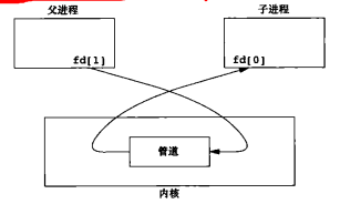 管道